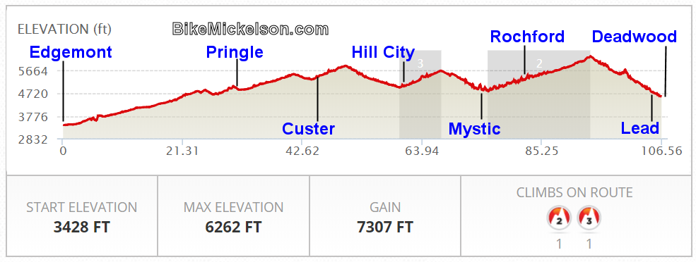 Mickelson Trail SD Elevation Profile